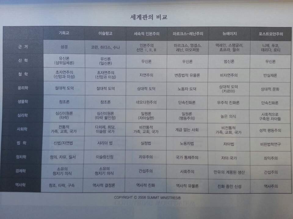 세계관 비교표1.jpg