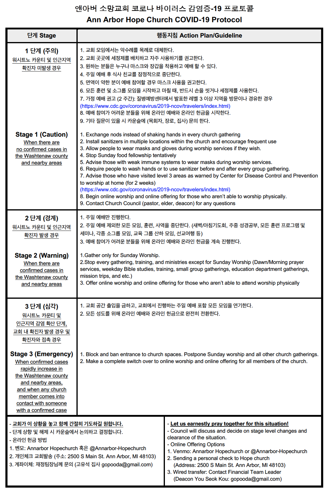 앤아버 소망 교회 코로나 19 대응책 프로토콜.png